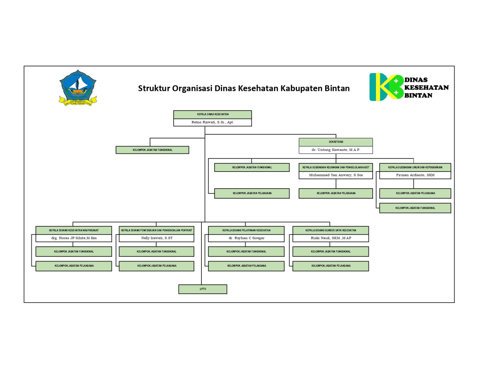 Struktur Organisasi